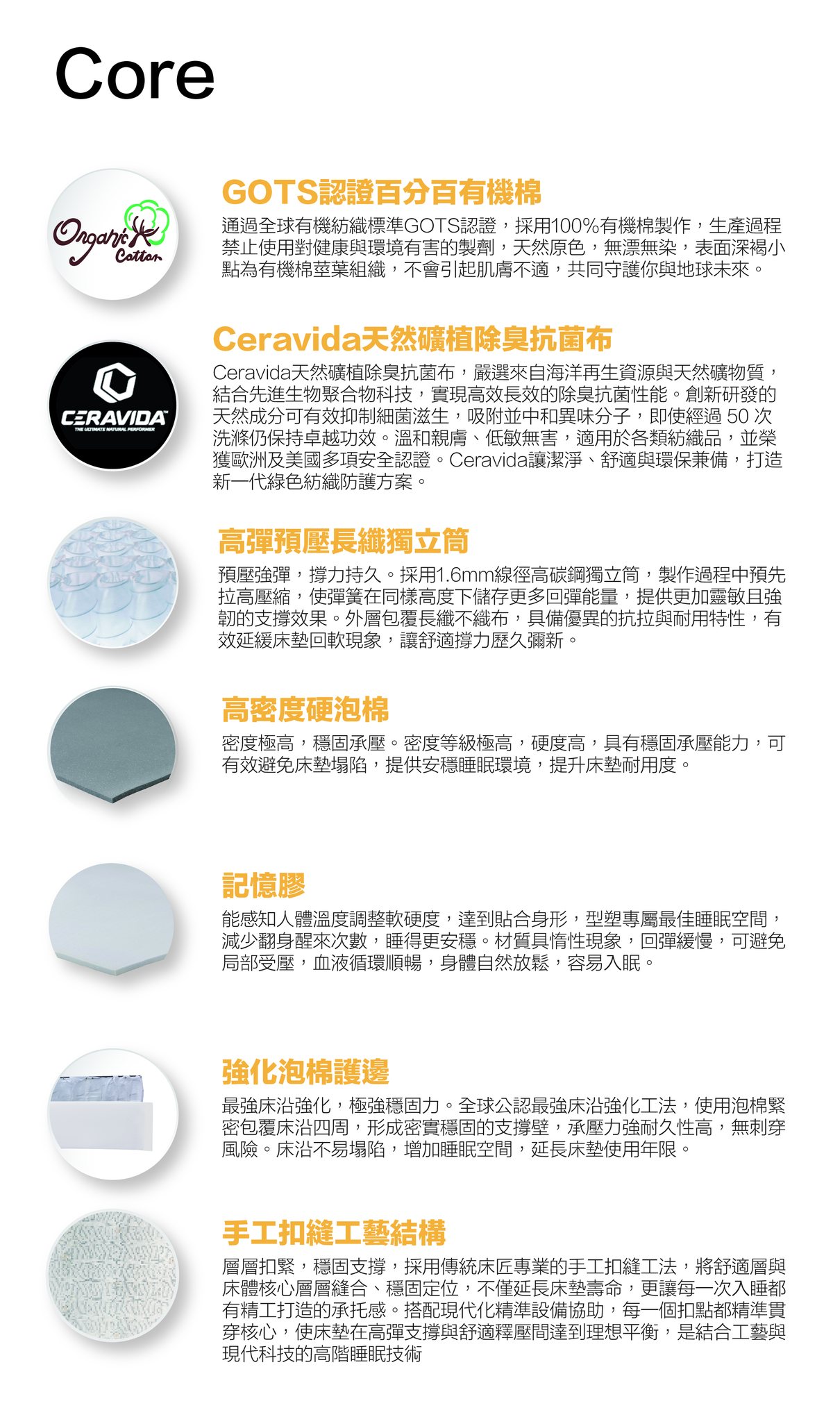 Féluca Core 床墊用料說明：有機棉表布、除臭抗菌布、高彈預壓長纖獨立筒、高密度硬泡棉、記憶膠、強化泡棉護邊、手工扣縫結構